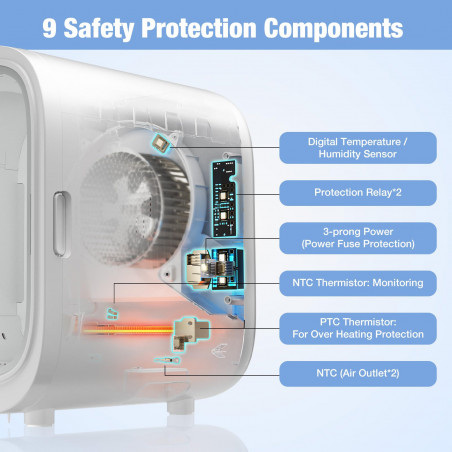 Smart στεγνωτήρας κατοικιδίων Catlink Standard CL-DA-01, 1000W, 65 L, 13-35 C, κυκλοφορία 6 κατευθύνσεων, 40 dB, Έξυπνος έλεγχος θερμοκρασίας, Λευκό